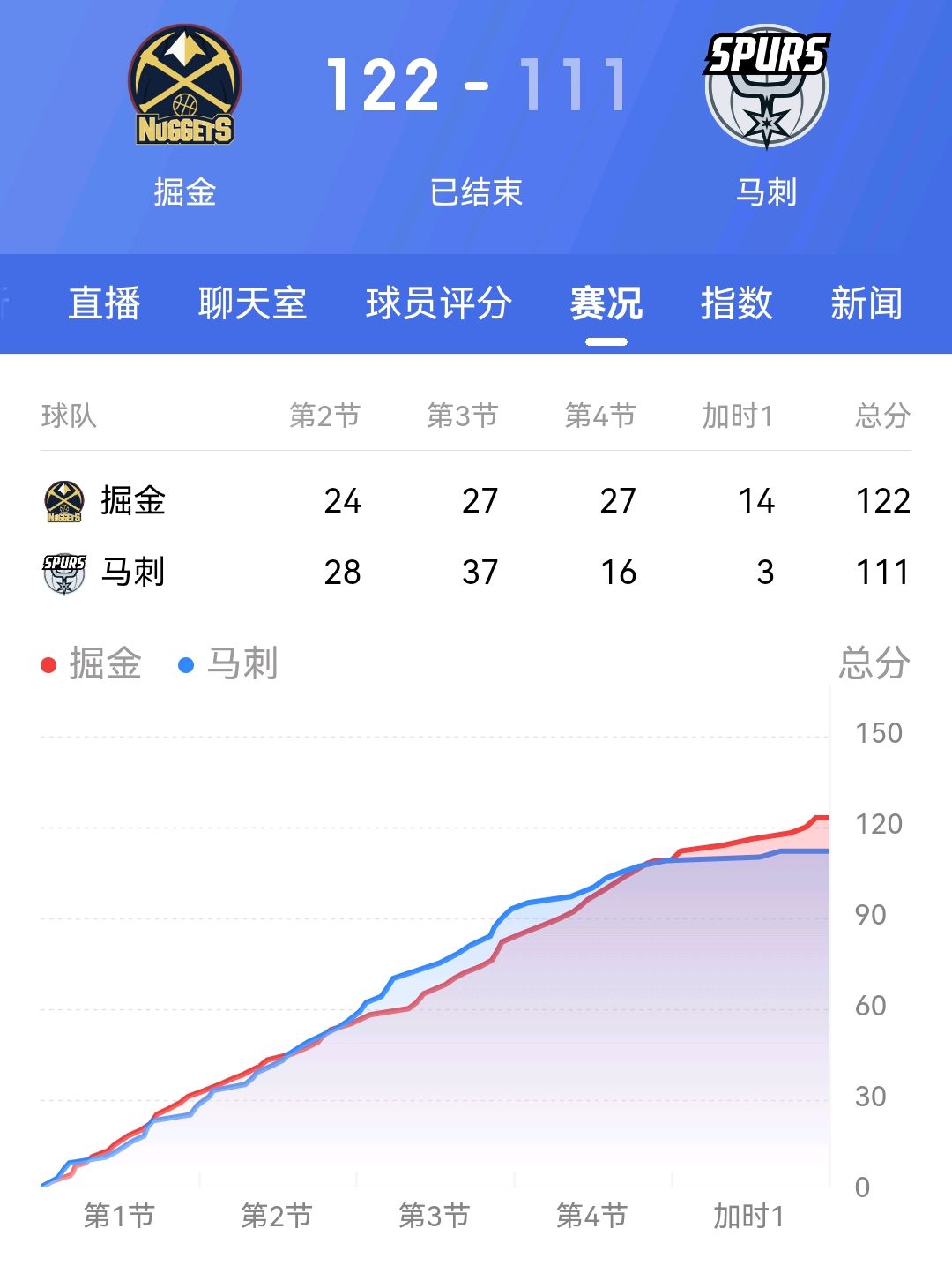 威尼斯人游戏 -包含NBA季后赛赛程吃紧，里昂清晨远射贴柱，话题不断，心理建设被强调的词条